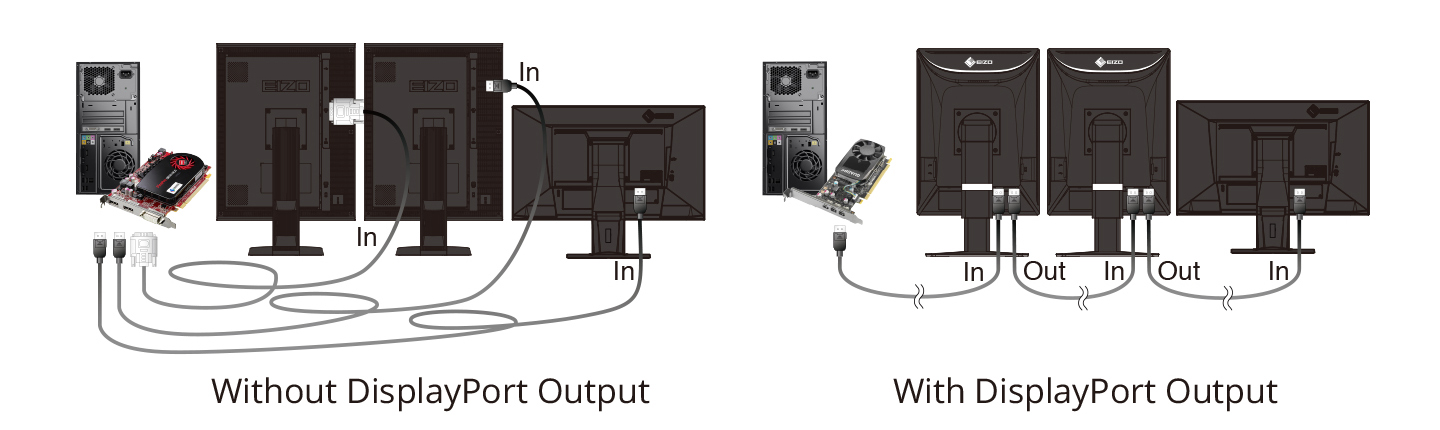 Hassle-Free Multi-Monitor Configuration