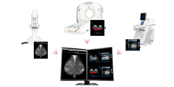 Full Color Support for Ultrasound, Breast CT and MRI