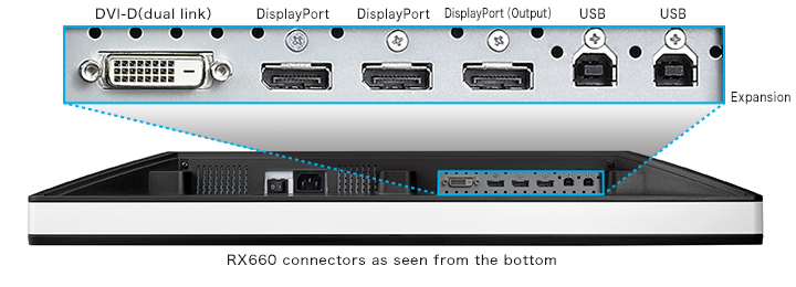 rx660_connector_en.jpg