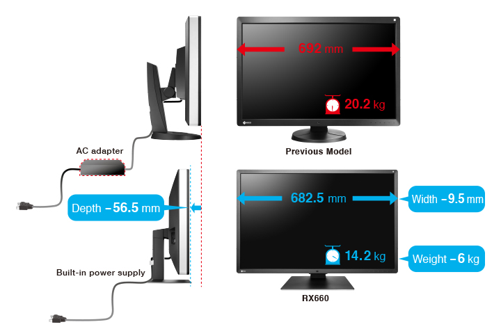 rx660_dimension_comparison_en.jpg