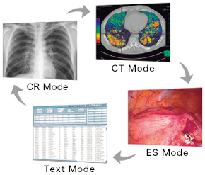 Select the Ideal Mode for Modalities