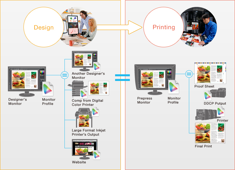 Design＆Printing
