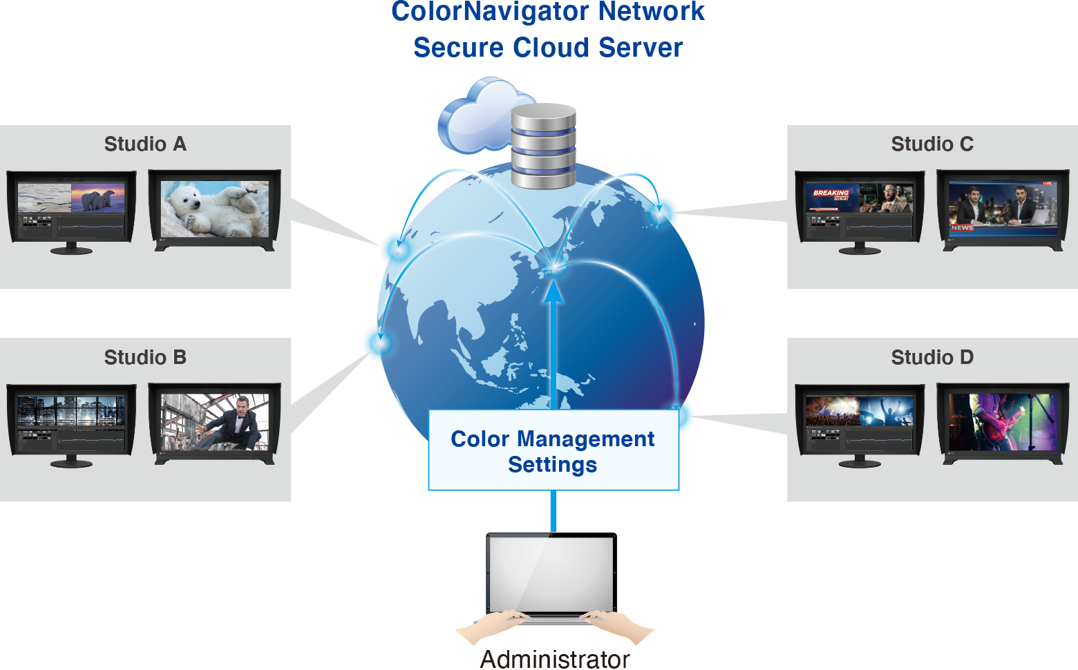 colorNavigator Network
