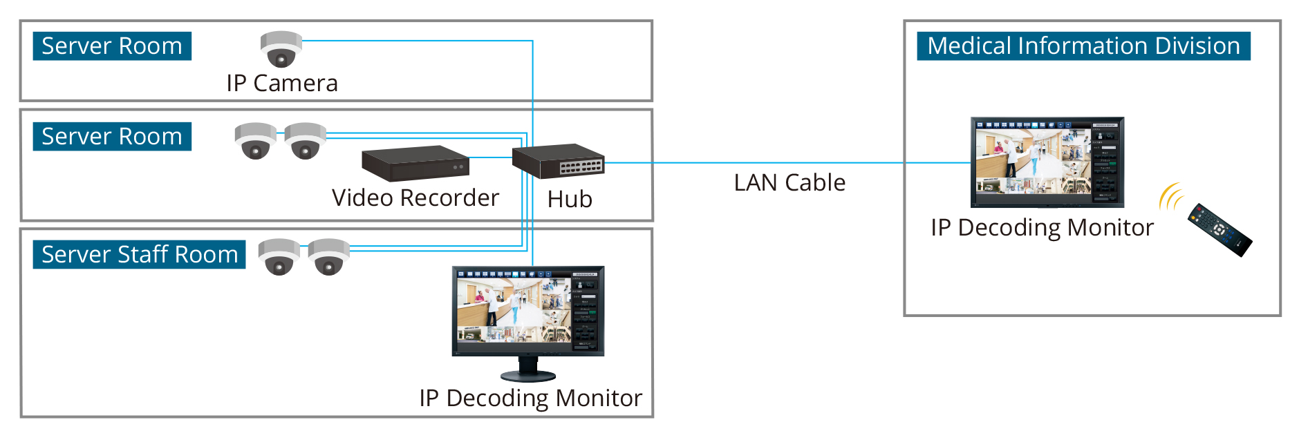 System Configuration