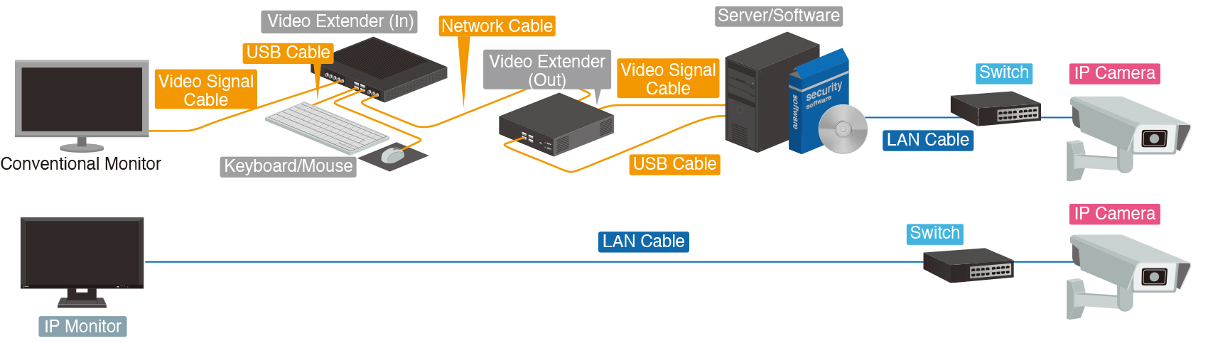 1) Monitor with Integrated Decoder