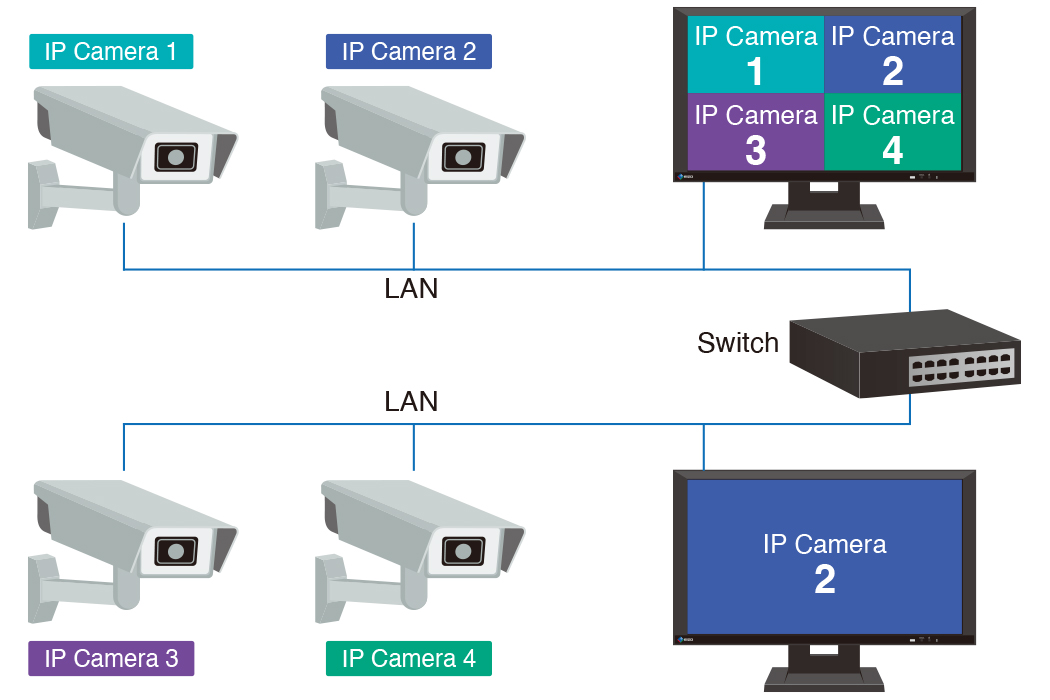 3) Simple to Add Monitors to the Infrastructure