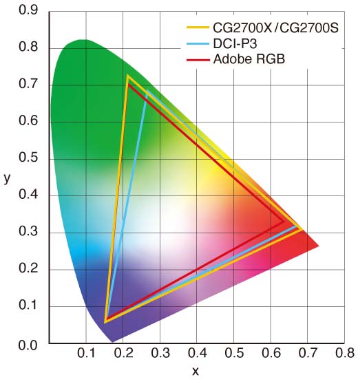 graph