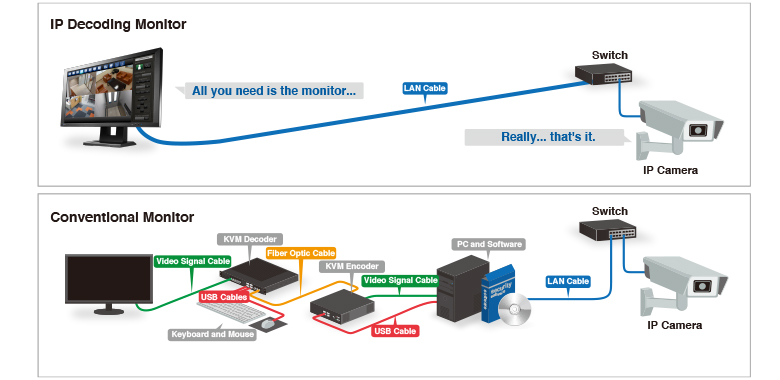 ip camera solutions