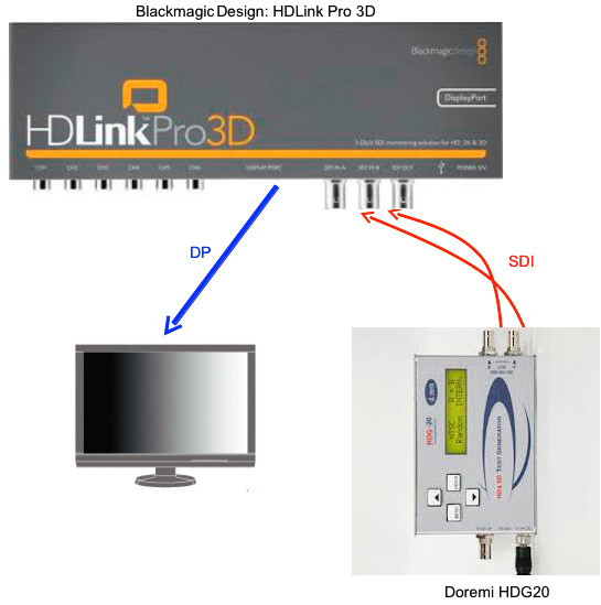 Blackmagic Design HDLink Pro 3D - ColorEdge CG276 / CG246