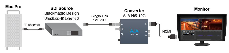 System used for validation