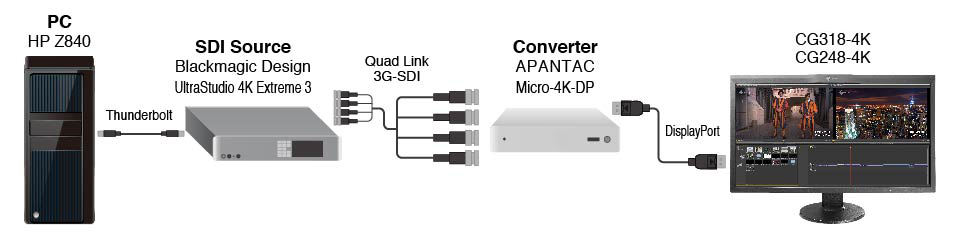 APANTAC Micro-4K-DP