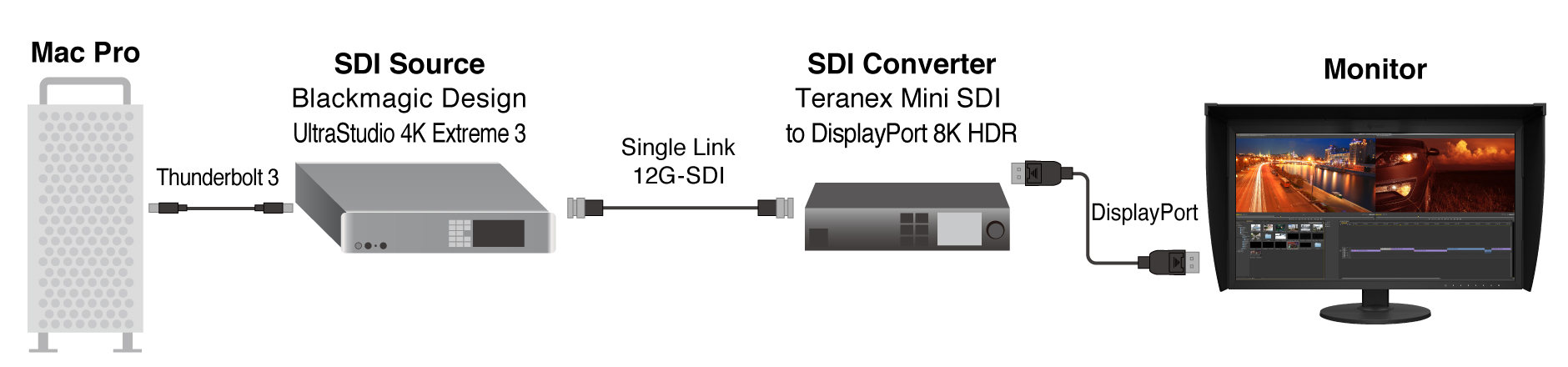 img_teranex_mini_sdi_dp_8k_en.jpg