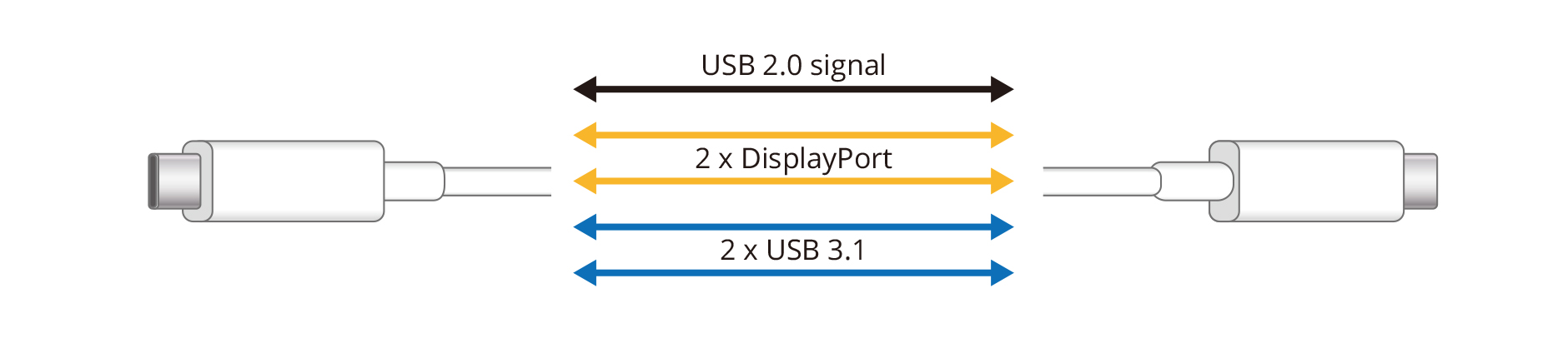 4K UHD 30Hz / USB3.1 Setting