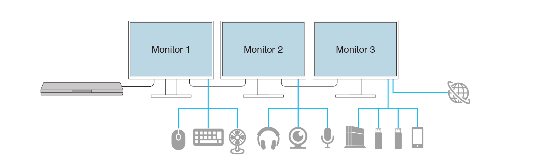 Example of maximum number of connectible monitors