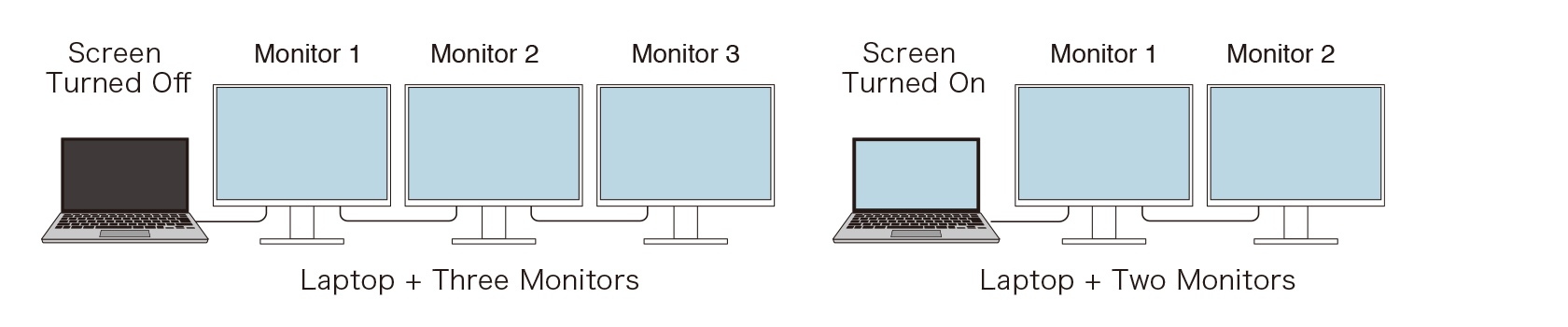 Example of maximum number of connectible monitors