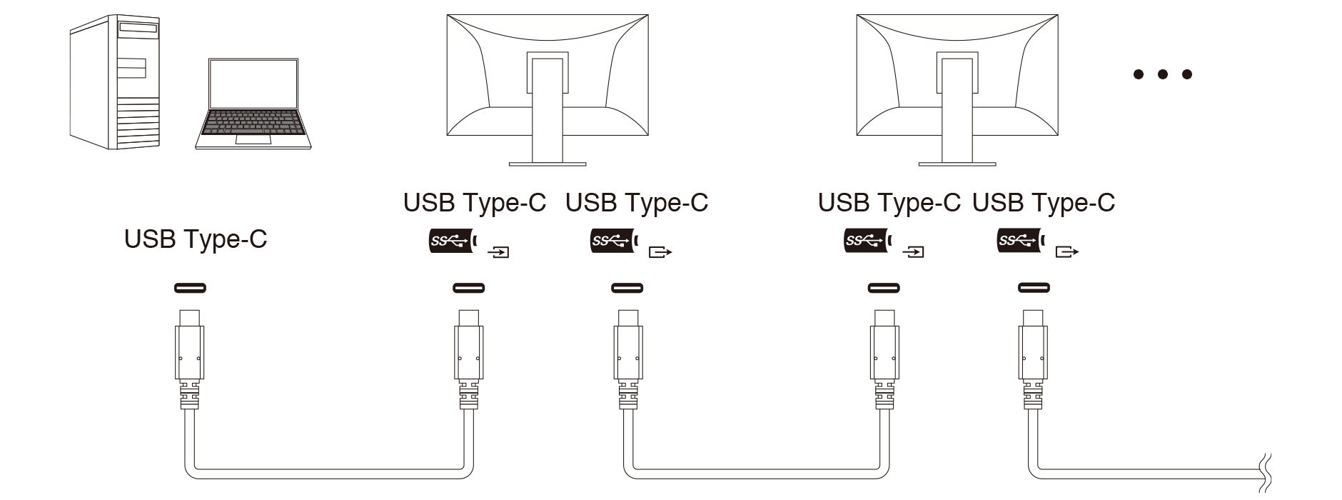 Example of maximum number of connectible monitors