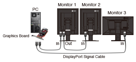 3-screen monitor configuration