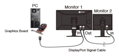 Dual monitor configuration