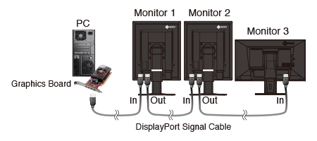 displayport versions daisy chain