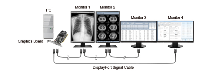 4-screen monitor configuration