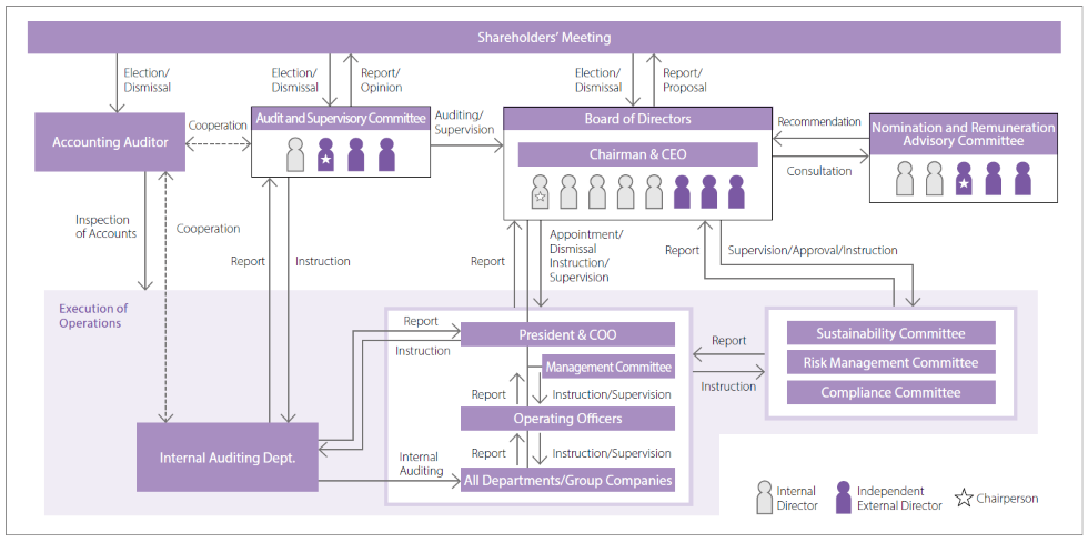 Corporate Governance System Image.