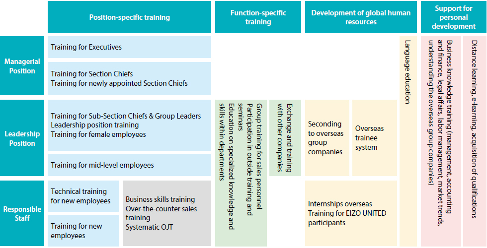 System of Training and Education (Japan)